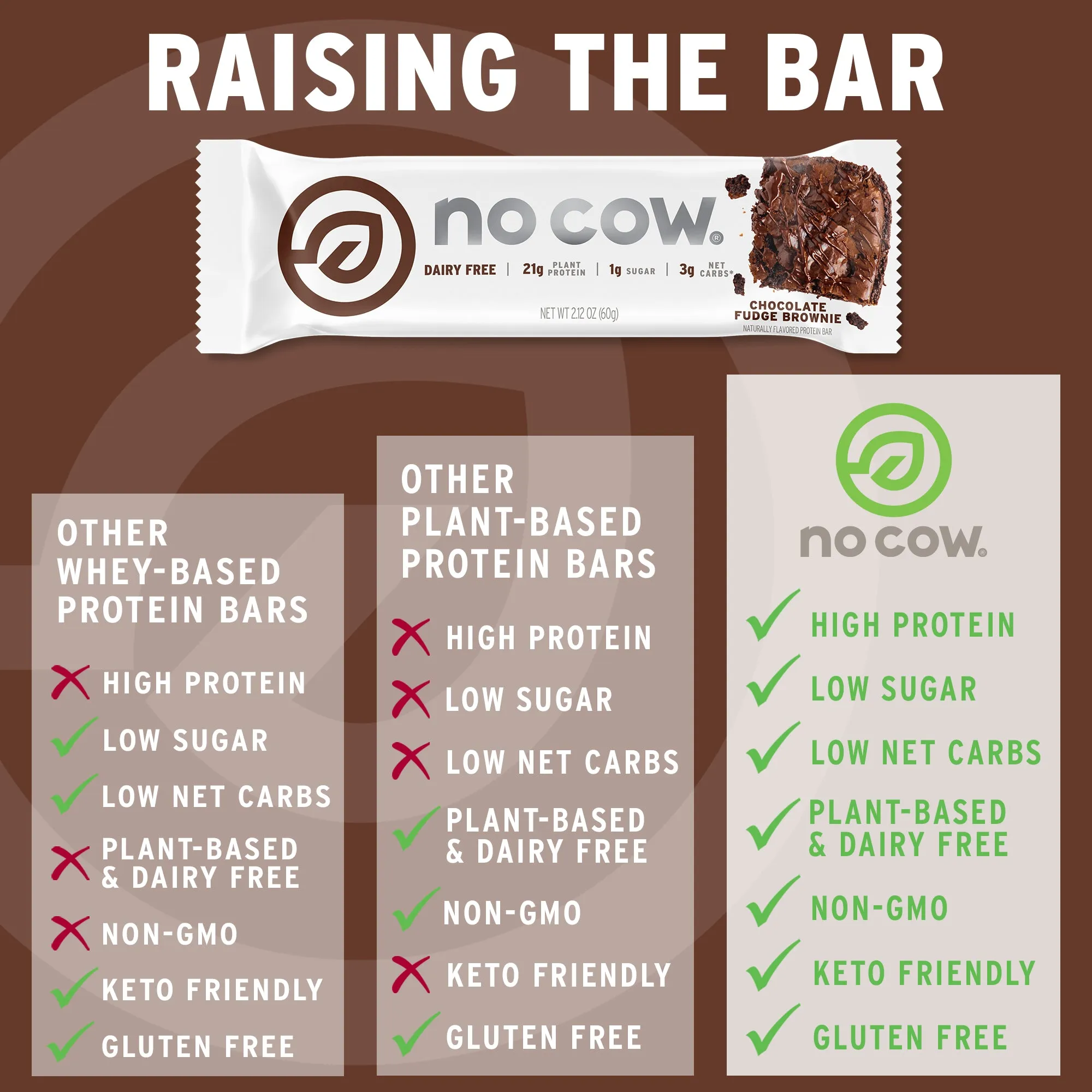 Chocolate Fudge Brownie Protein Bars