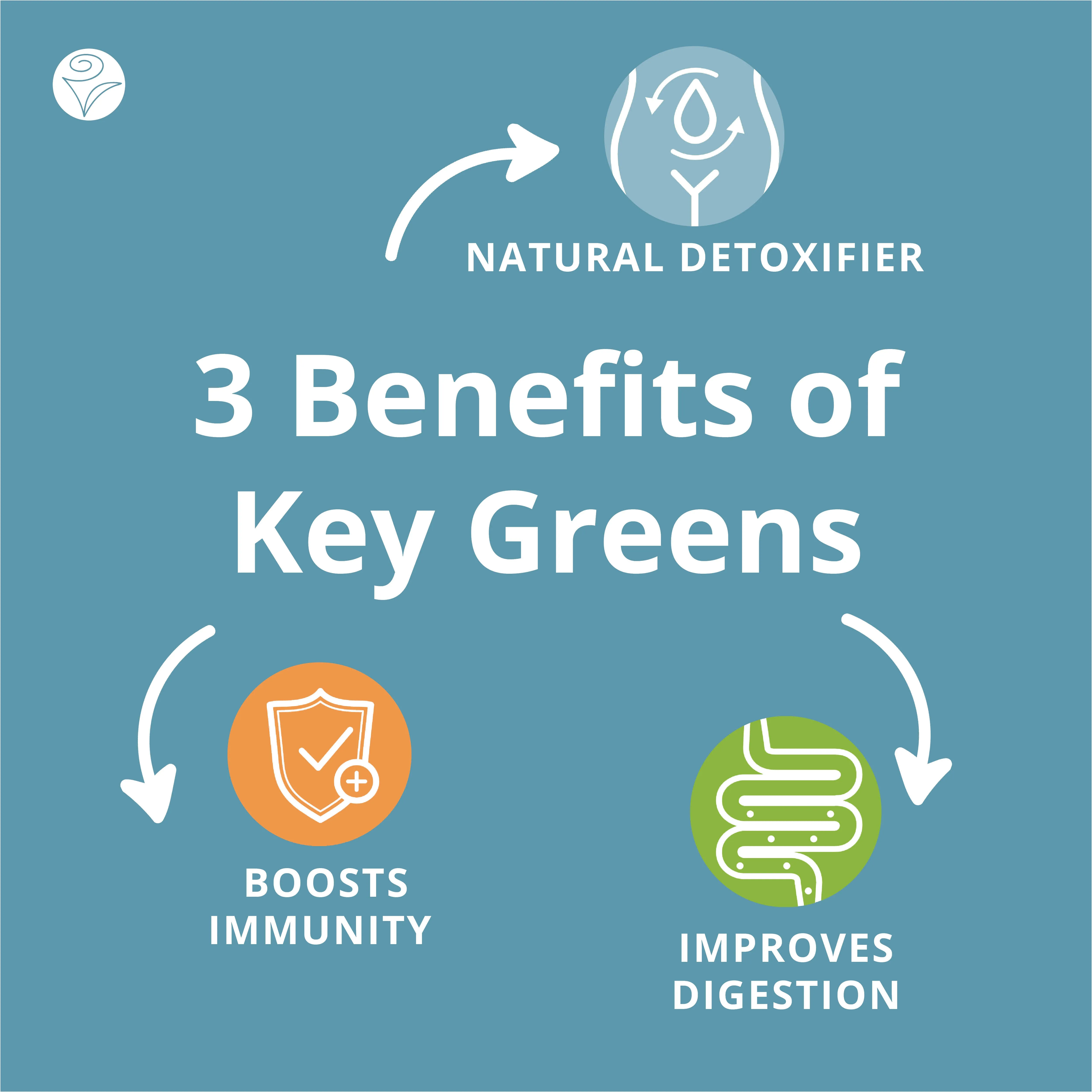 Key Greens & Fruits, Blackberry Tangerine (w/Monk Fruit)