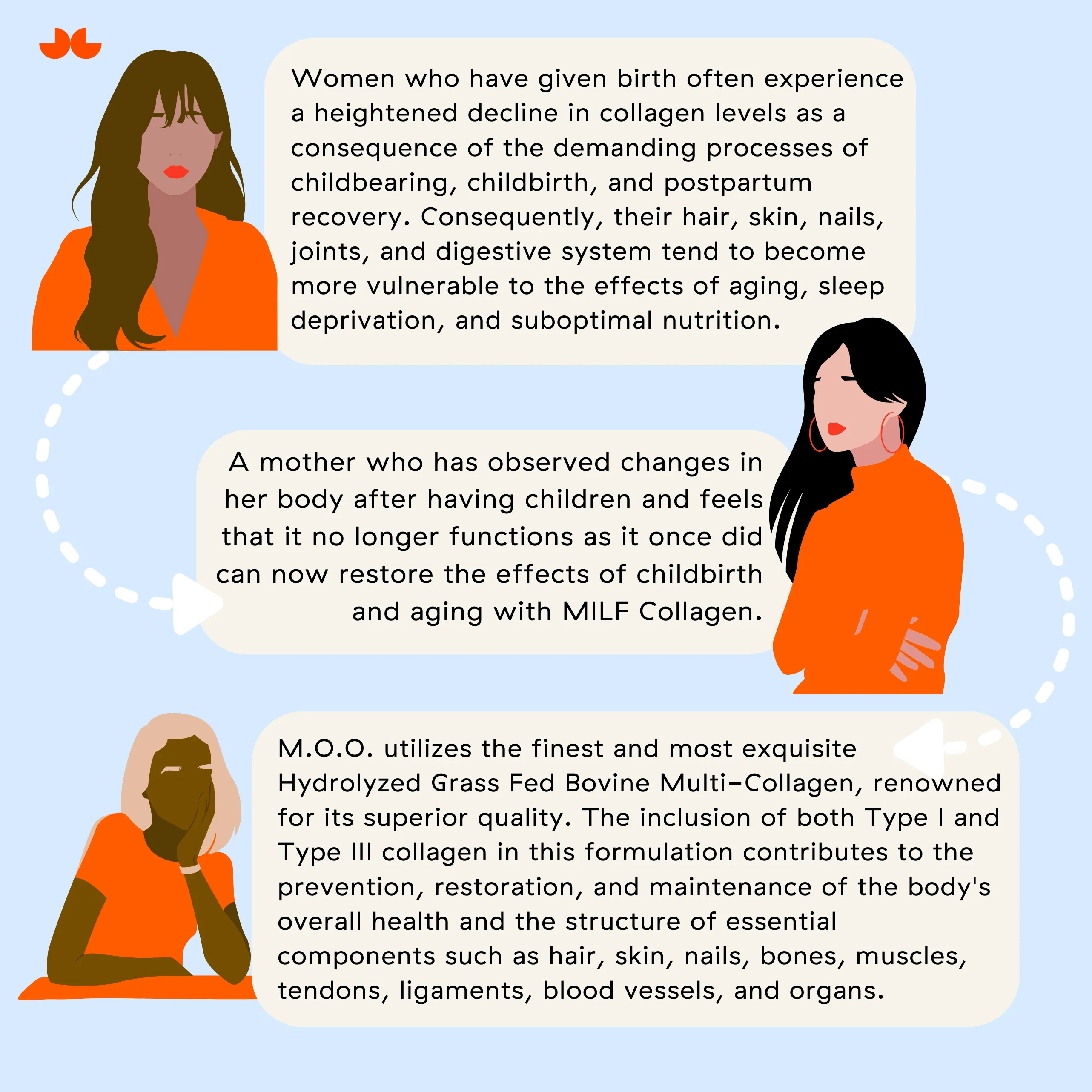 MILF Collagen  