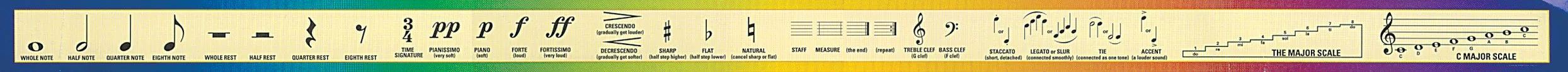 Music Symbols Chalkboard Topper