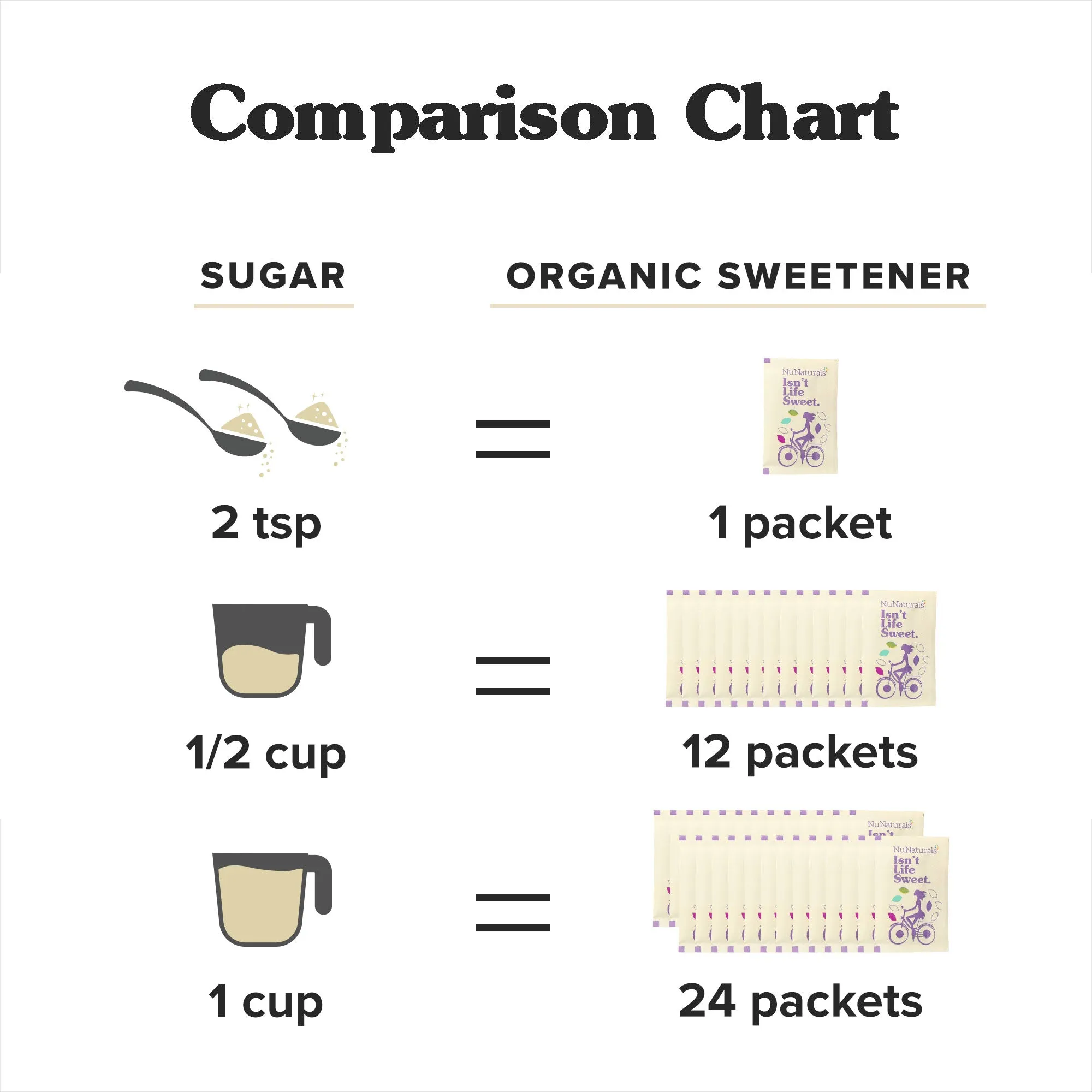 Organic Sweetener Stevia & Monk Fruit Packets