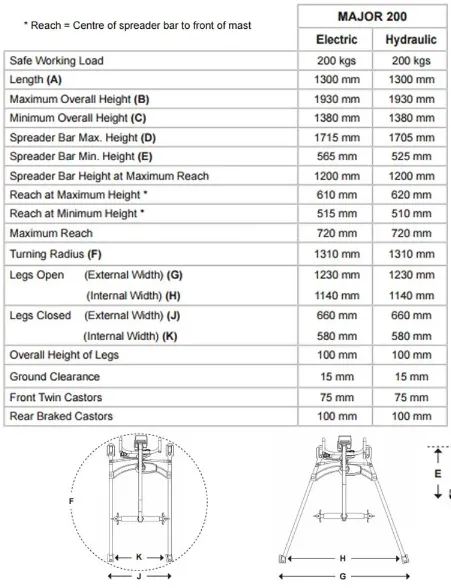 OXFORD Major 200 Hoist - Electric