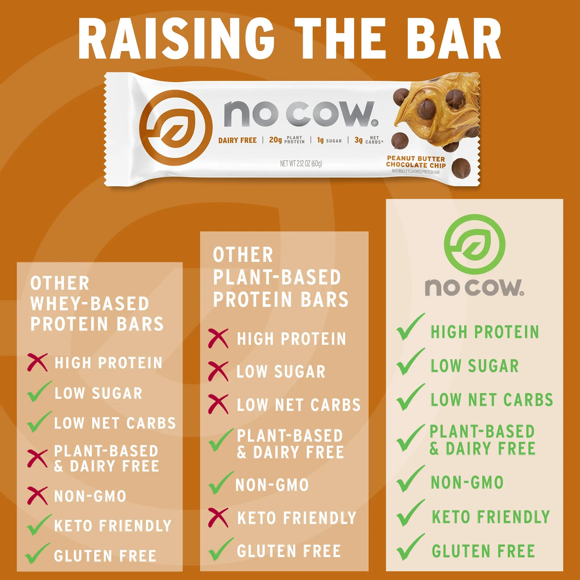 Peanut Butter Chocolate Chip Protein Bars
